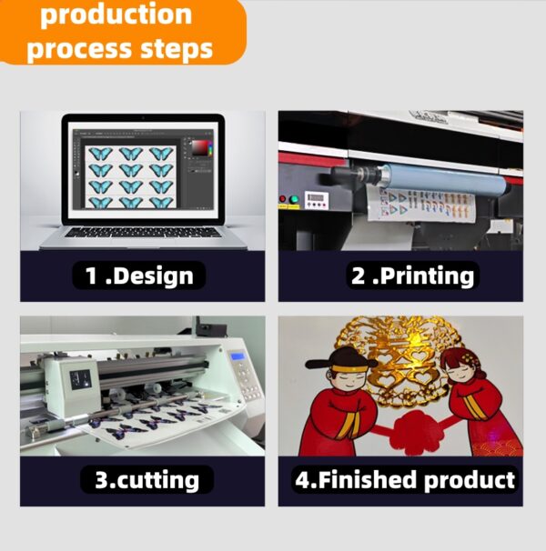 step-by-step-production-process